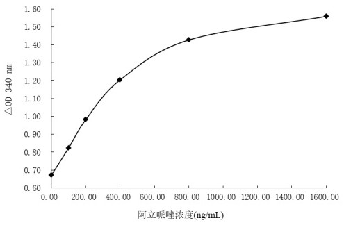 Aripiprazole key group derivative, immunogen, anti-aripiprazole specific antibody and preparation method and application thereof