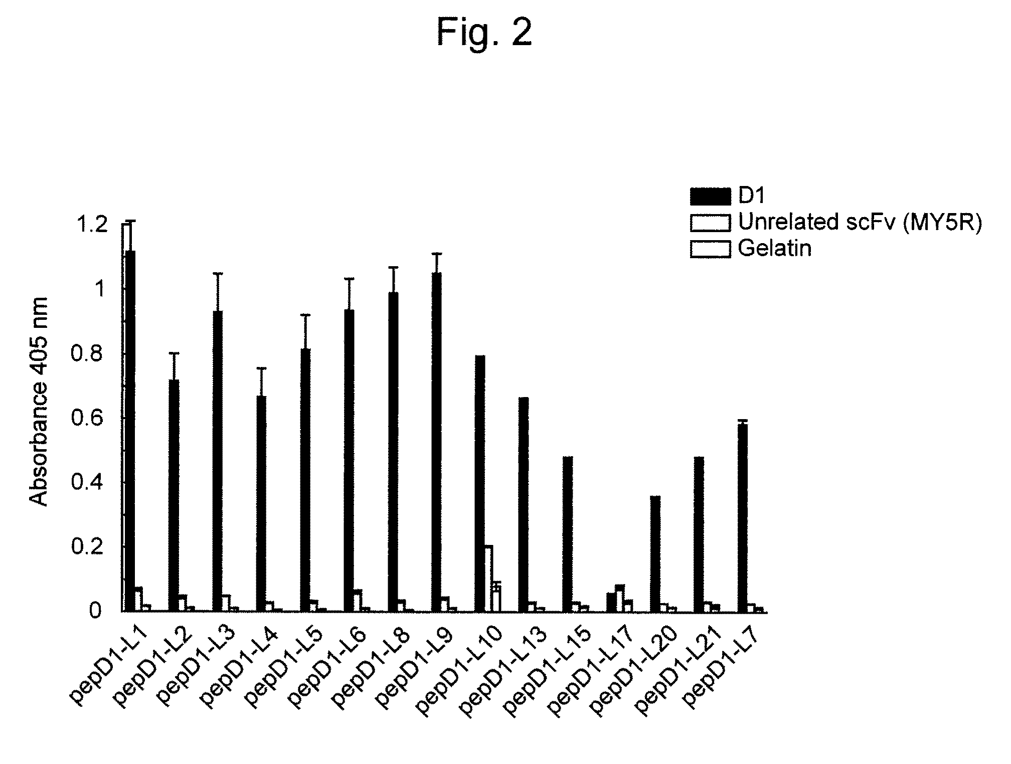 Amyloid ß fibrillogenesis-inhibiting peptide