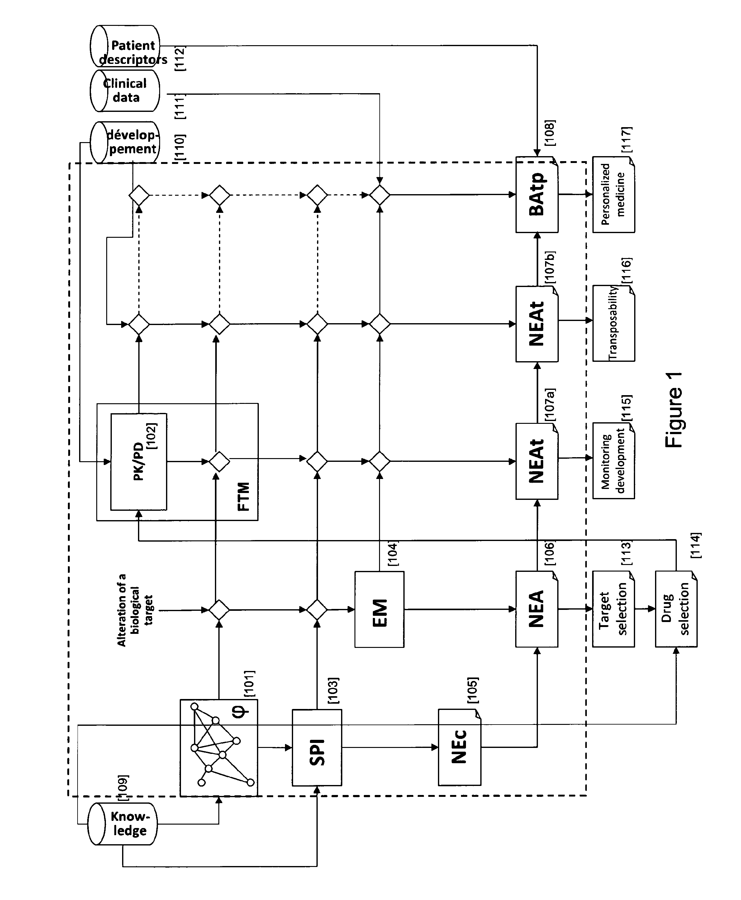 Computer based system for predicting treatment outcomes