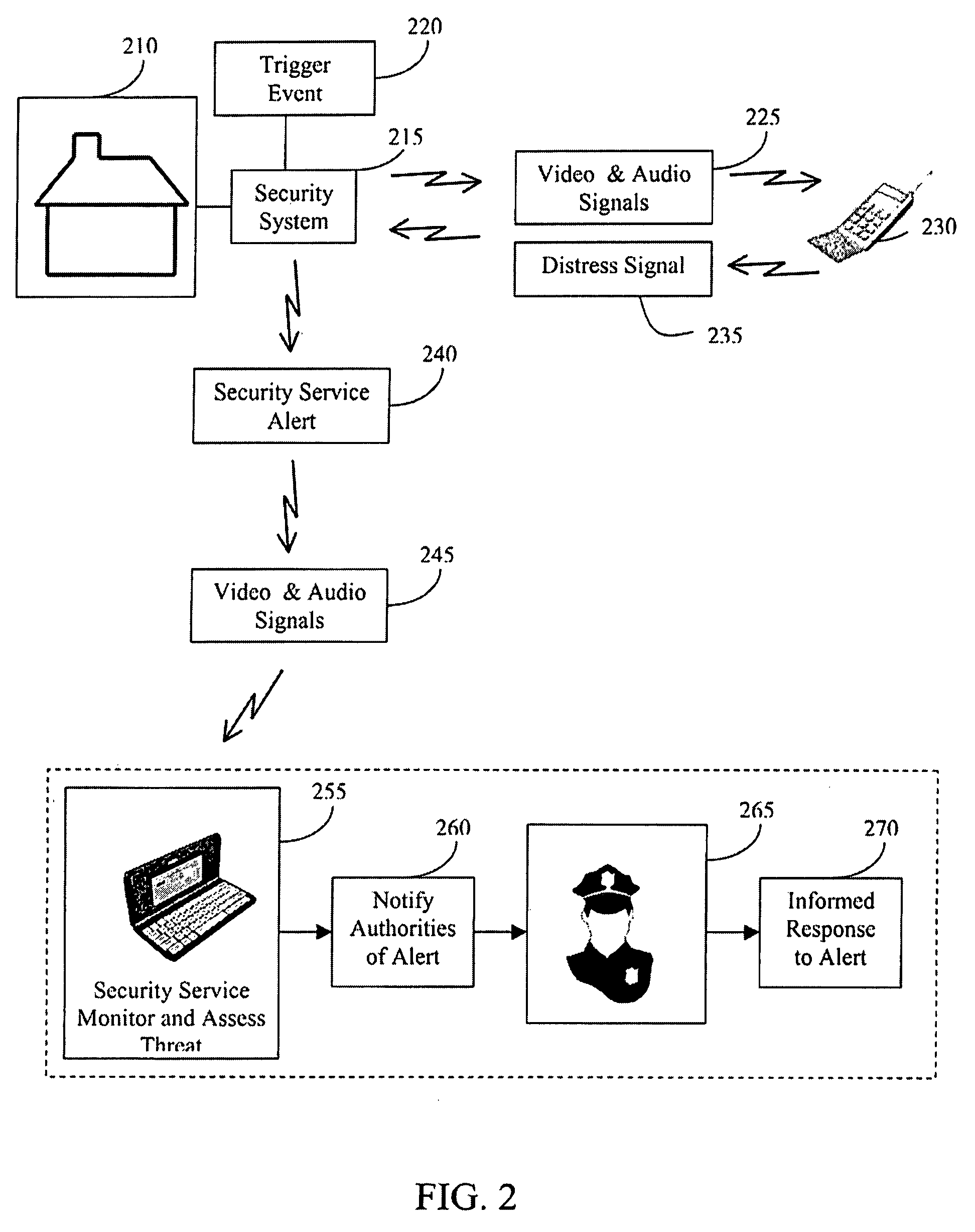 Cellular home security system