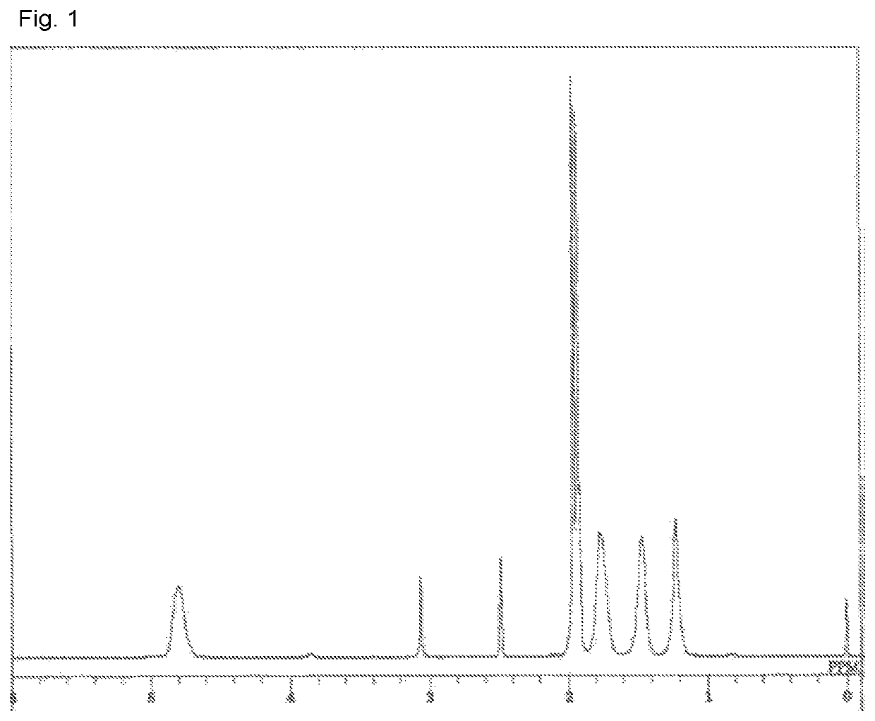 Resin composition and use of same