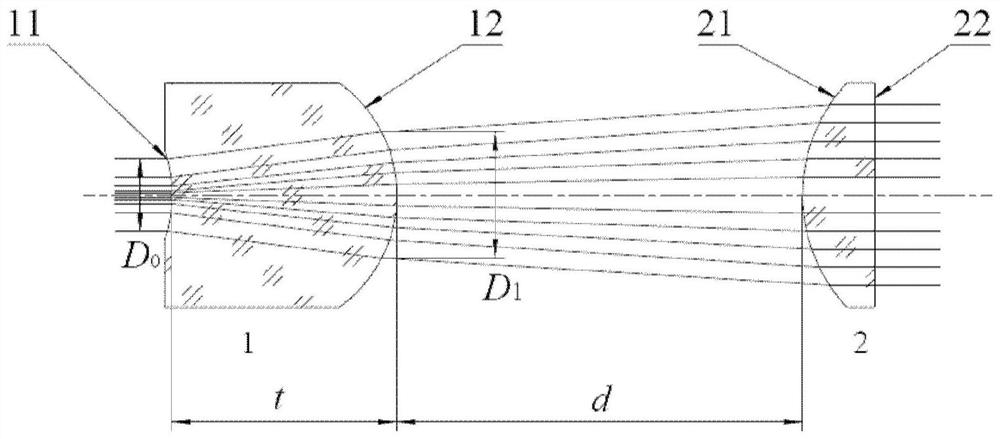 Gaussian beam shaping mirror, optical system and its application