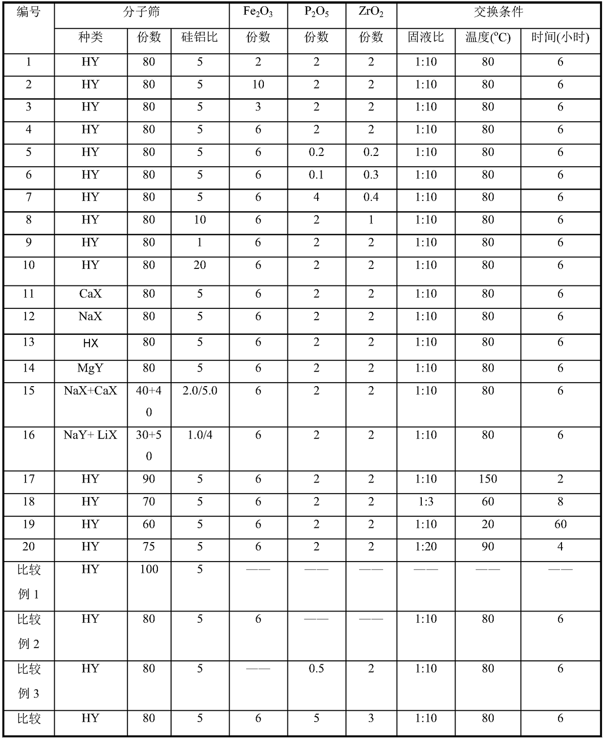 Fe-containing molecular sieve adsorbent and preparation method thereof