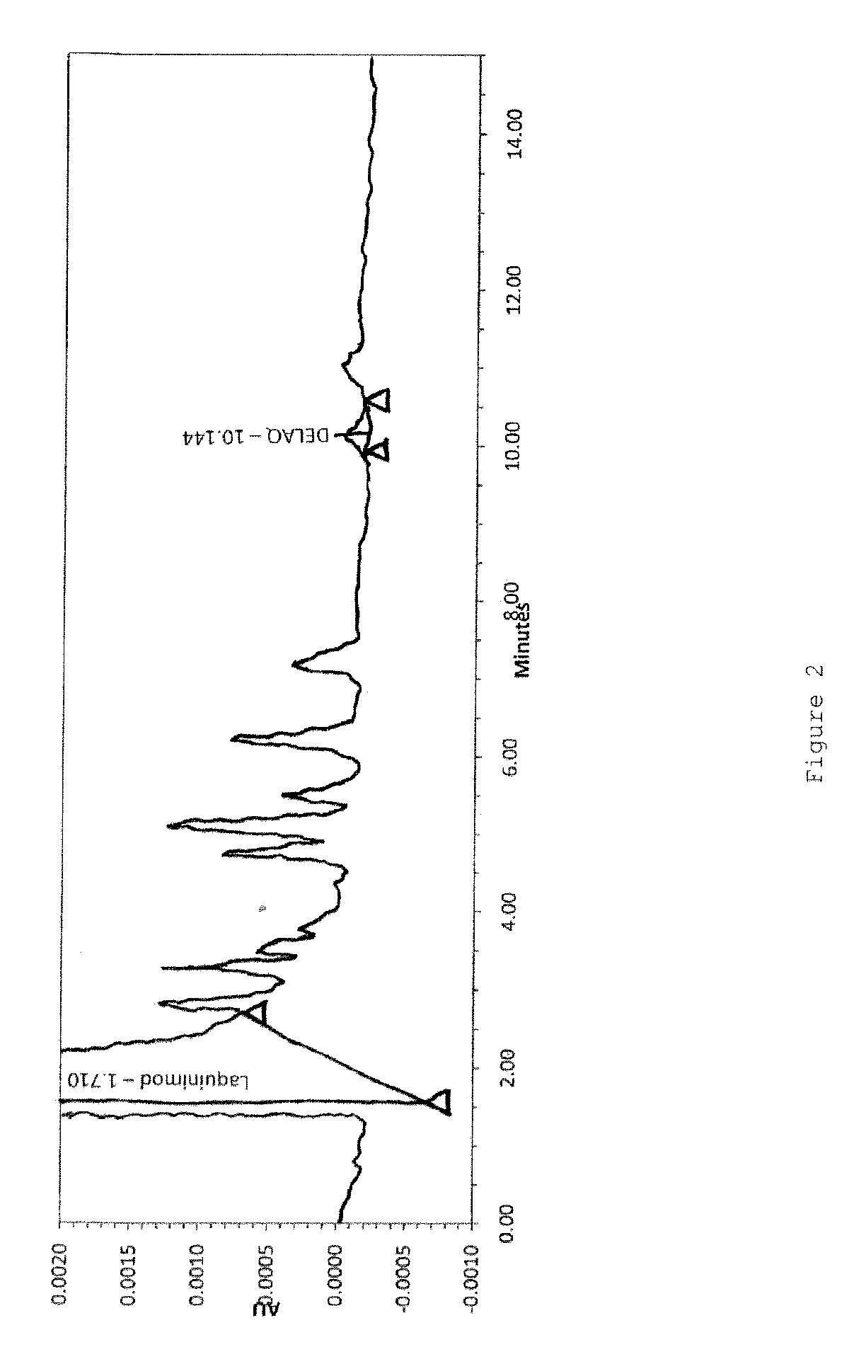 5-chloro-4-hydroxy-1-methyl-2-oxo-n-phenyl-1,2-dihydroquinoline-3-carboxamide, salts and uses thereof