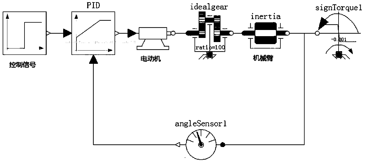 A parameter optimization method of Modelica model based on surrogate model