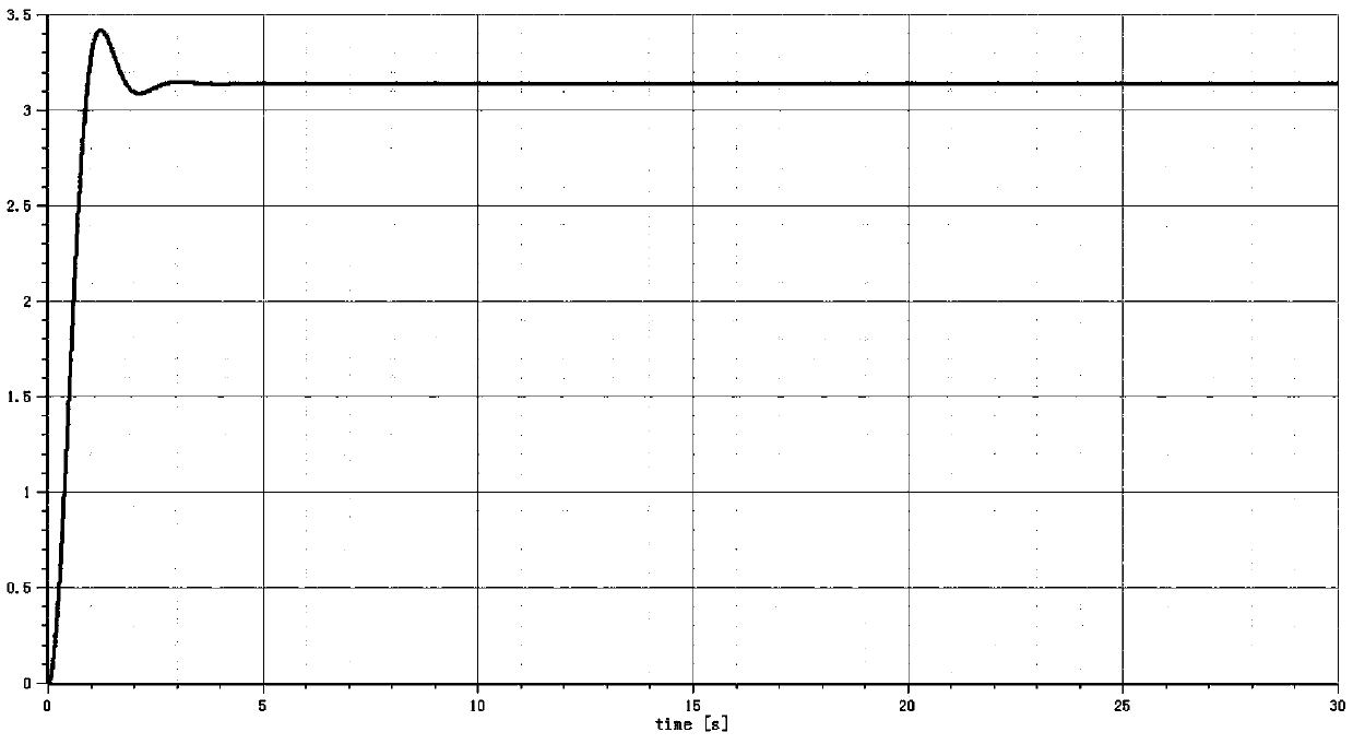 A parameter optimization method of Modelica model based on surrogate model