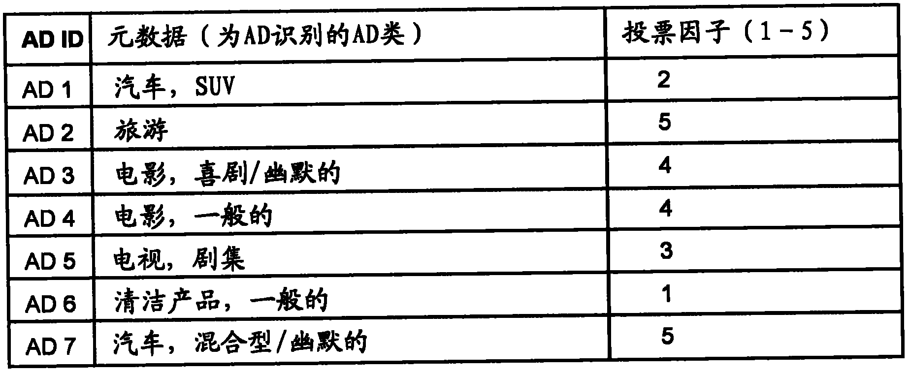 Targeted advertising system and method