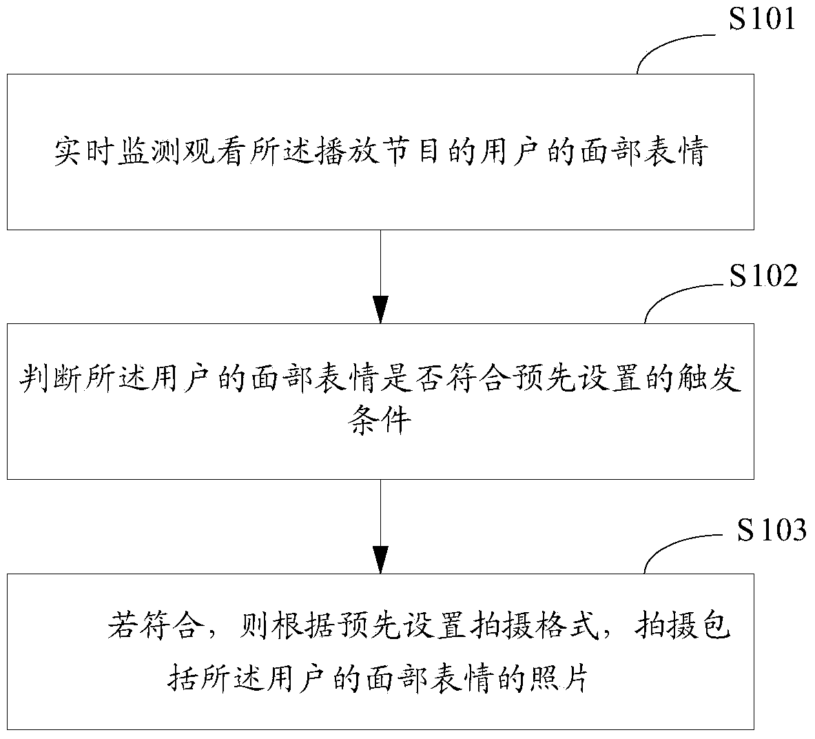 Audience life image shooting method, device and multimedia equipment