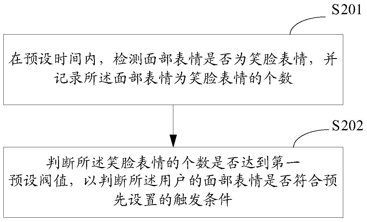 Audience life image shooting method, device and multimedia equipment