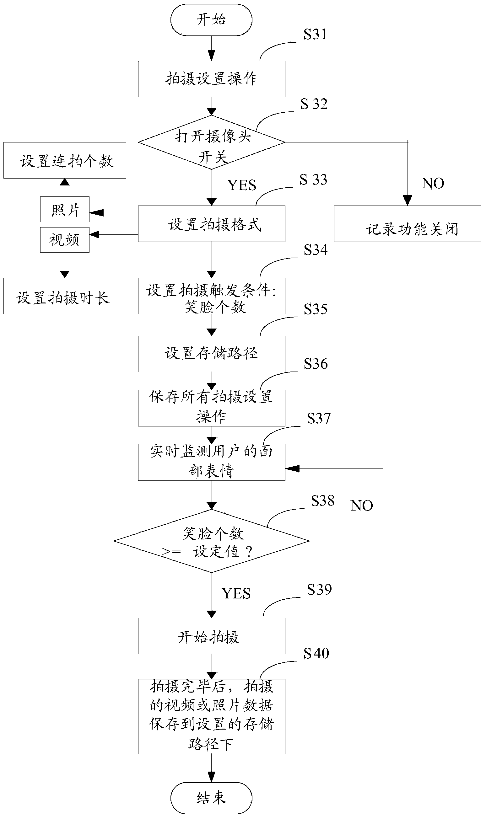 Audience life image shooting method, device and multimedia equipment