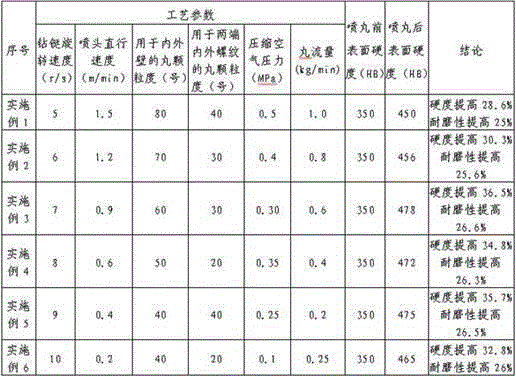 Process for strengthening surfaces of inner and outer walls of non-magnetic drill collar and internal and external threads of joints at two ends