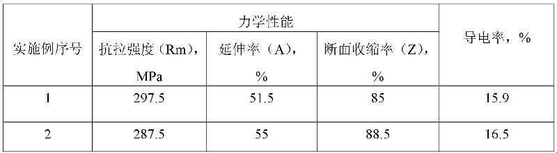 Steel for copper-clad steel and method for producing the same