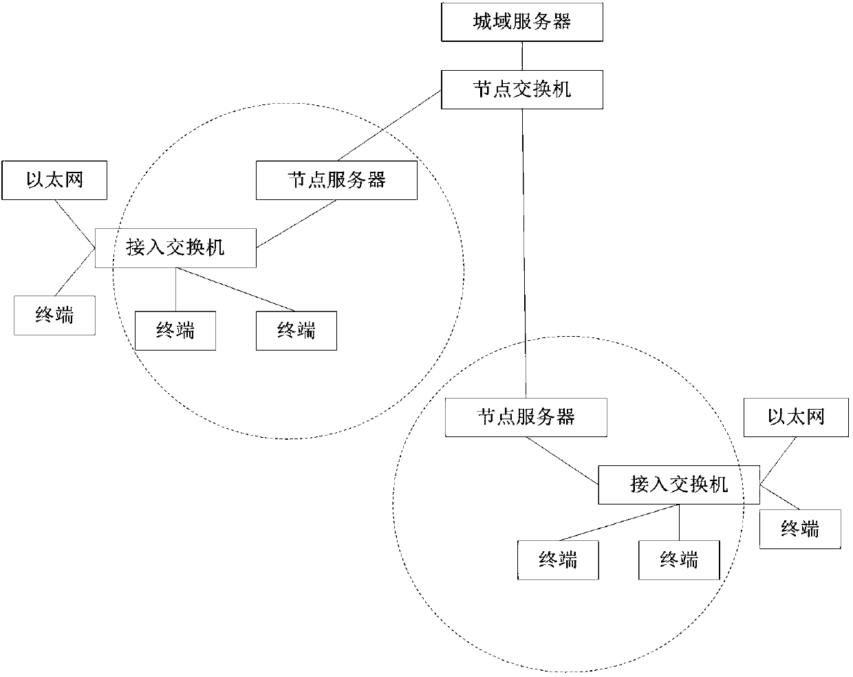 Unvarnished transmission system and method based on video network