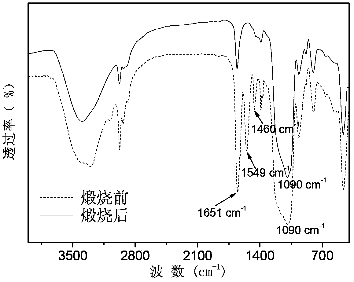 Preparation method for monodisperse hollow silicon dioxide nanosphere with controllable size and shell thickness