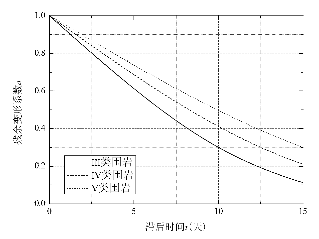 Surrounding rock deformation early-warning construction method for small-diameter tunnel full-section excavation