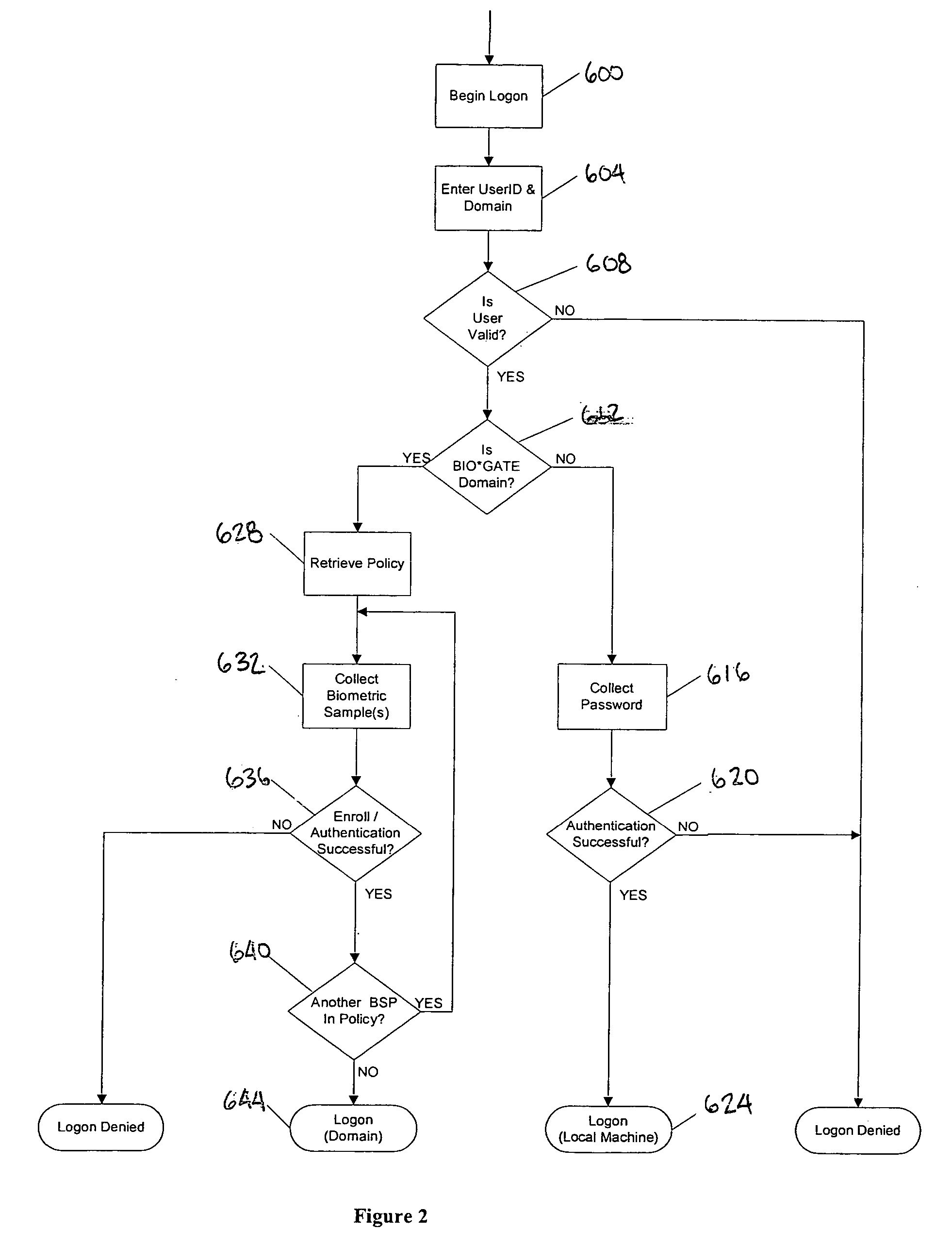 Biometric authentication system