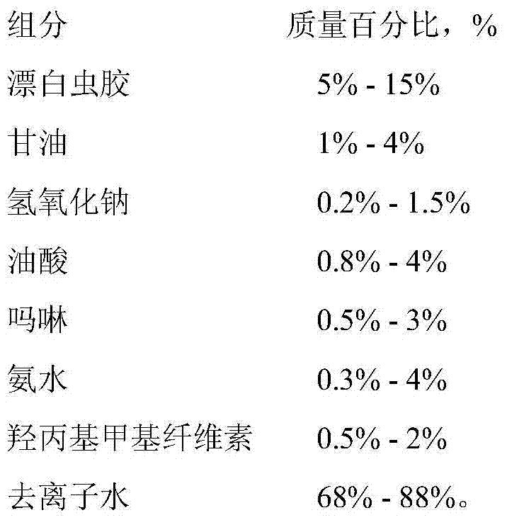 Preservative fruit wax containing bleached lac as well as preparation method and application thereof