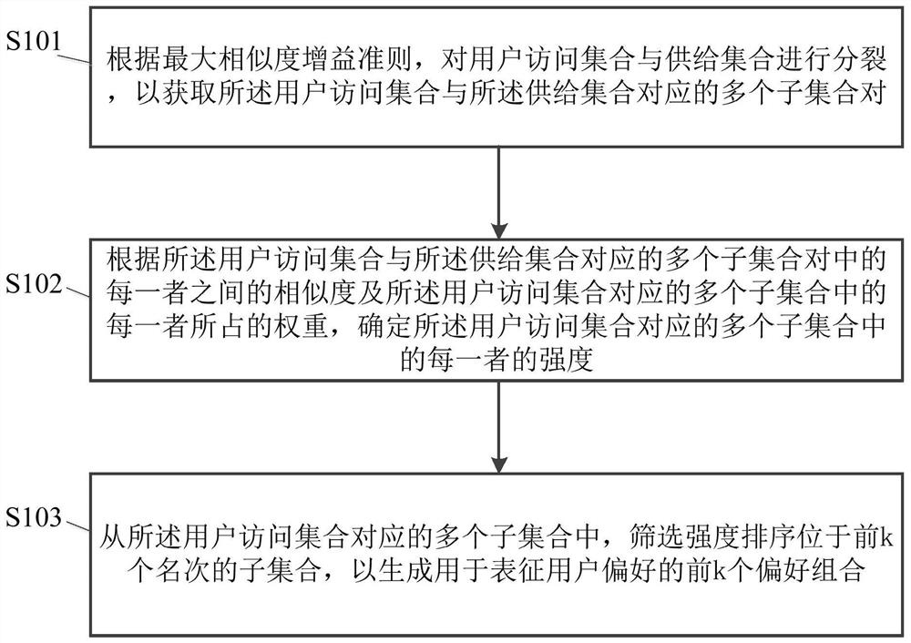 User preference generation method and system