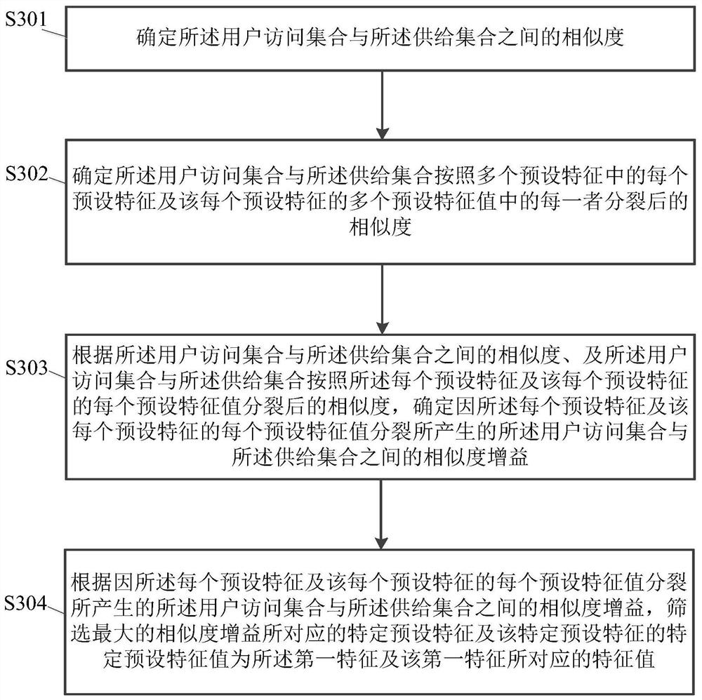 User preference generation method and system