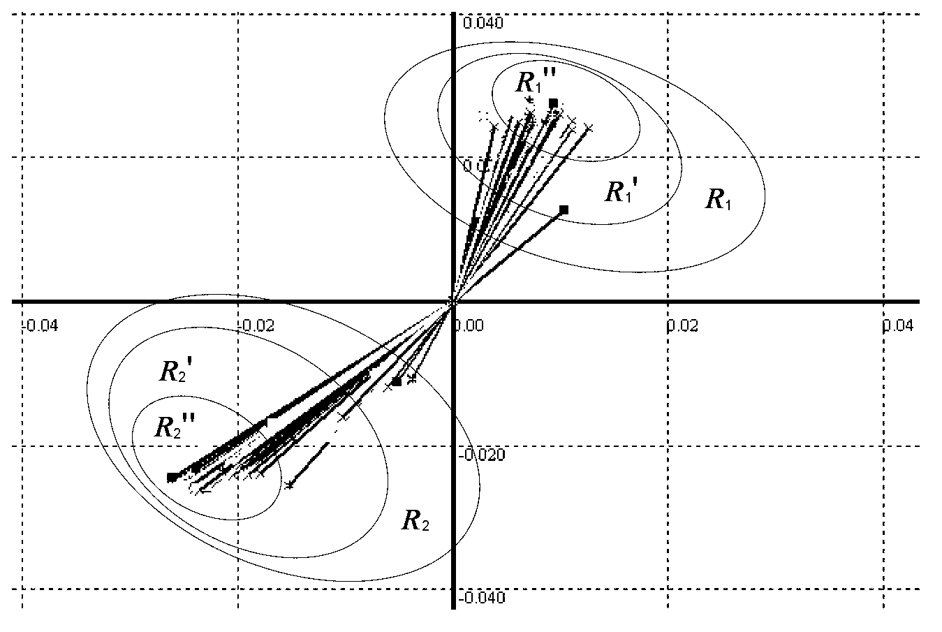 Calculating method for prevention and control strategy of small interference stabilization