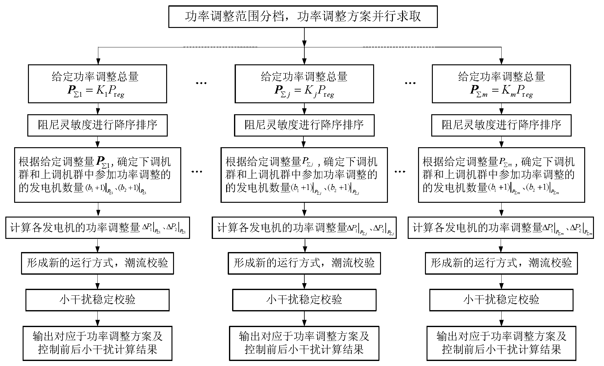 Calculating method for prevention and control strategy of small interference stabilization