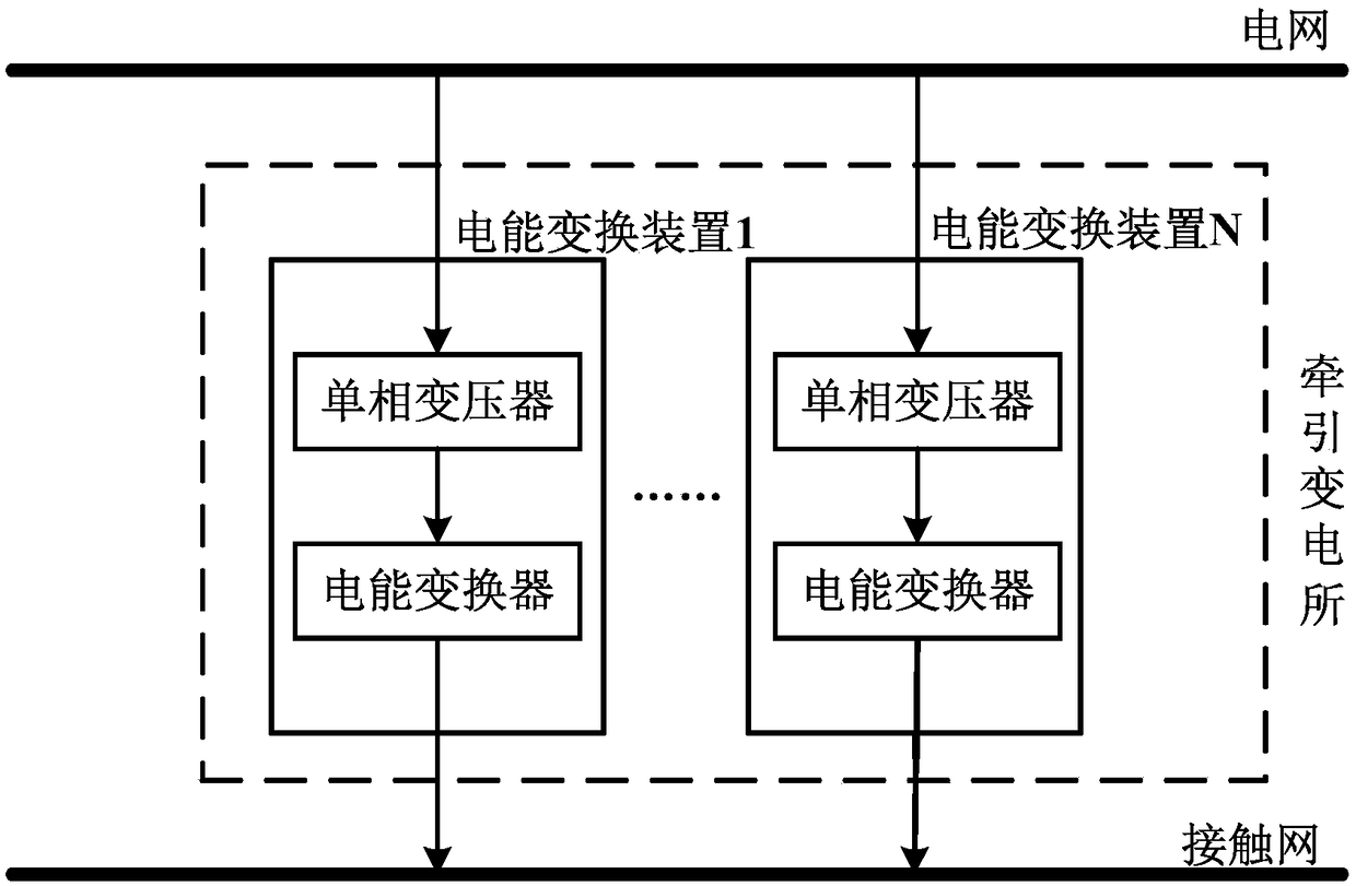 Connecting-type in-phase traction pow supply system, traction substation and power supply control method thereof