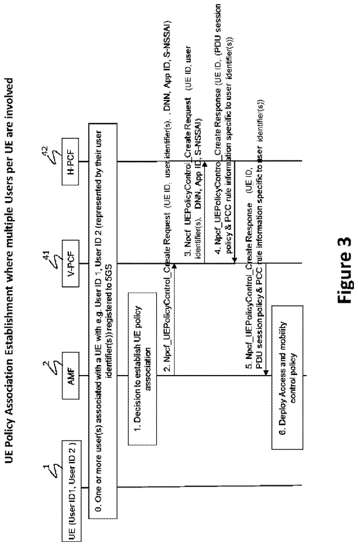 System and method to enable charging and policies for a ue with one or more user identities