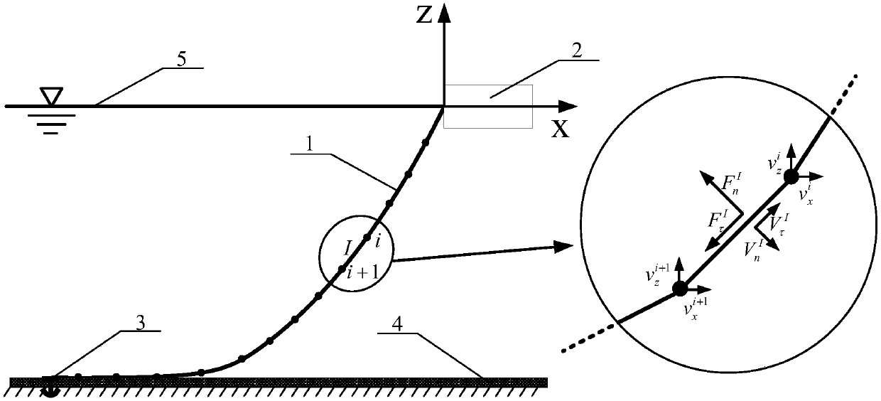 Numerical calculation method of mooring damping