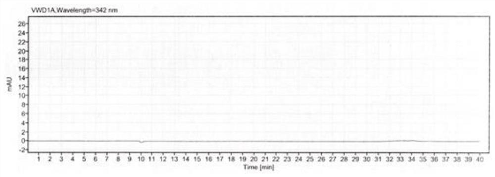 Method for determining related substances in mecobalamin tablet