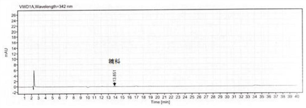 Method for determining related substances in mecobalamin tablet