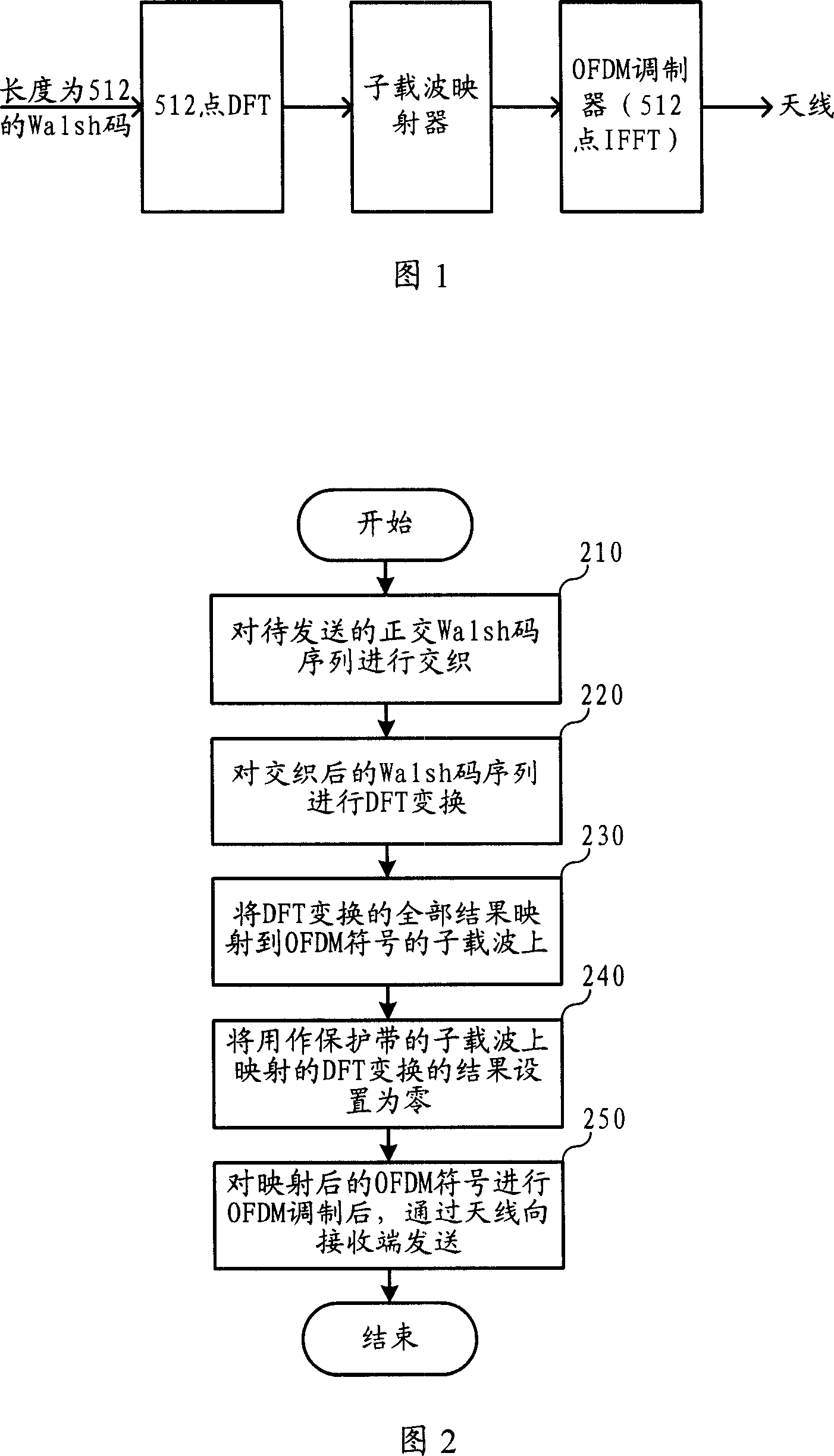 OFDM based signal receiving and dispatching method and apparatus