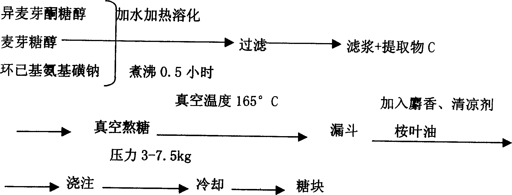 Solid prepn. with functions of clearing and moistening throat, and its prodn. technique