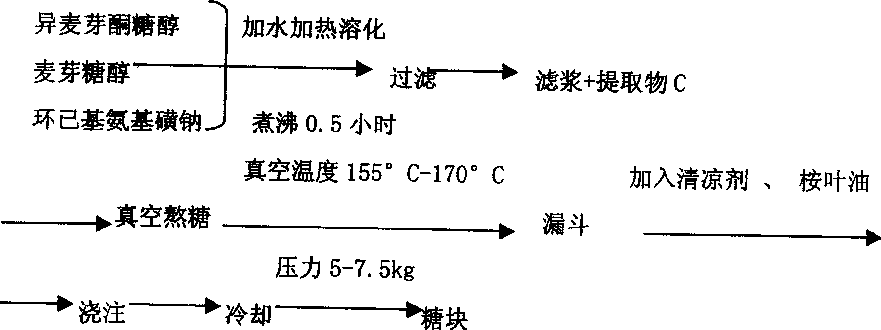 Solid prepn. with functions of clearing and moistening throat, and its prodn. technique