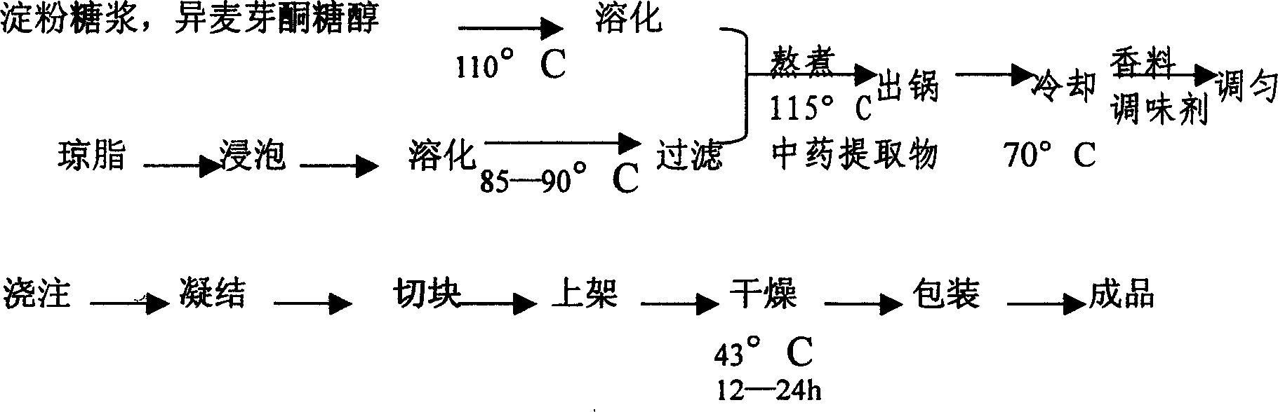 Solid prepn. with functions of clearing and moistening throat, and its prodn. technique