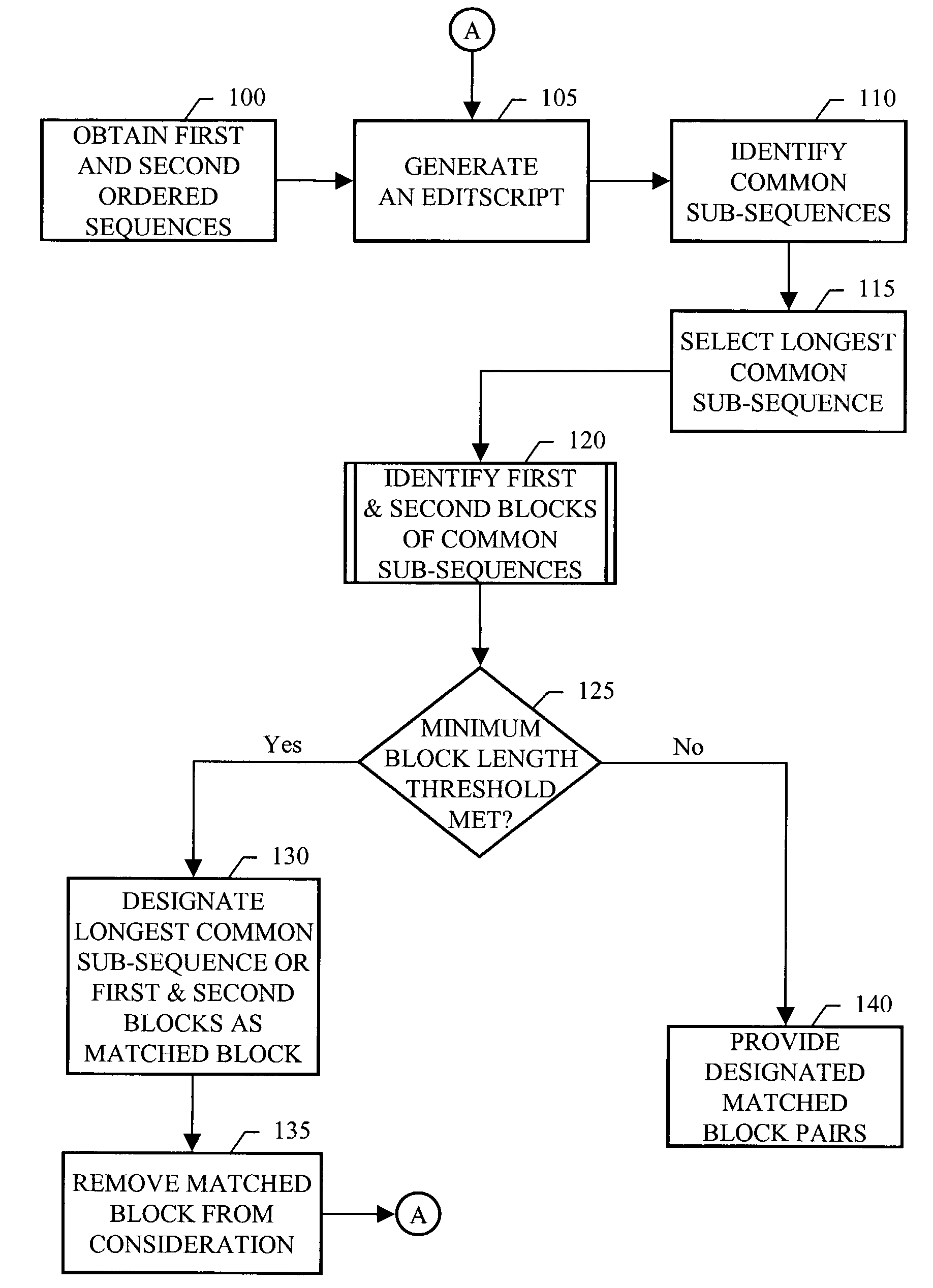 Token stream differencing with moved-block detection