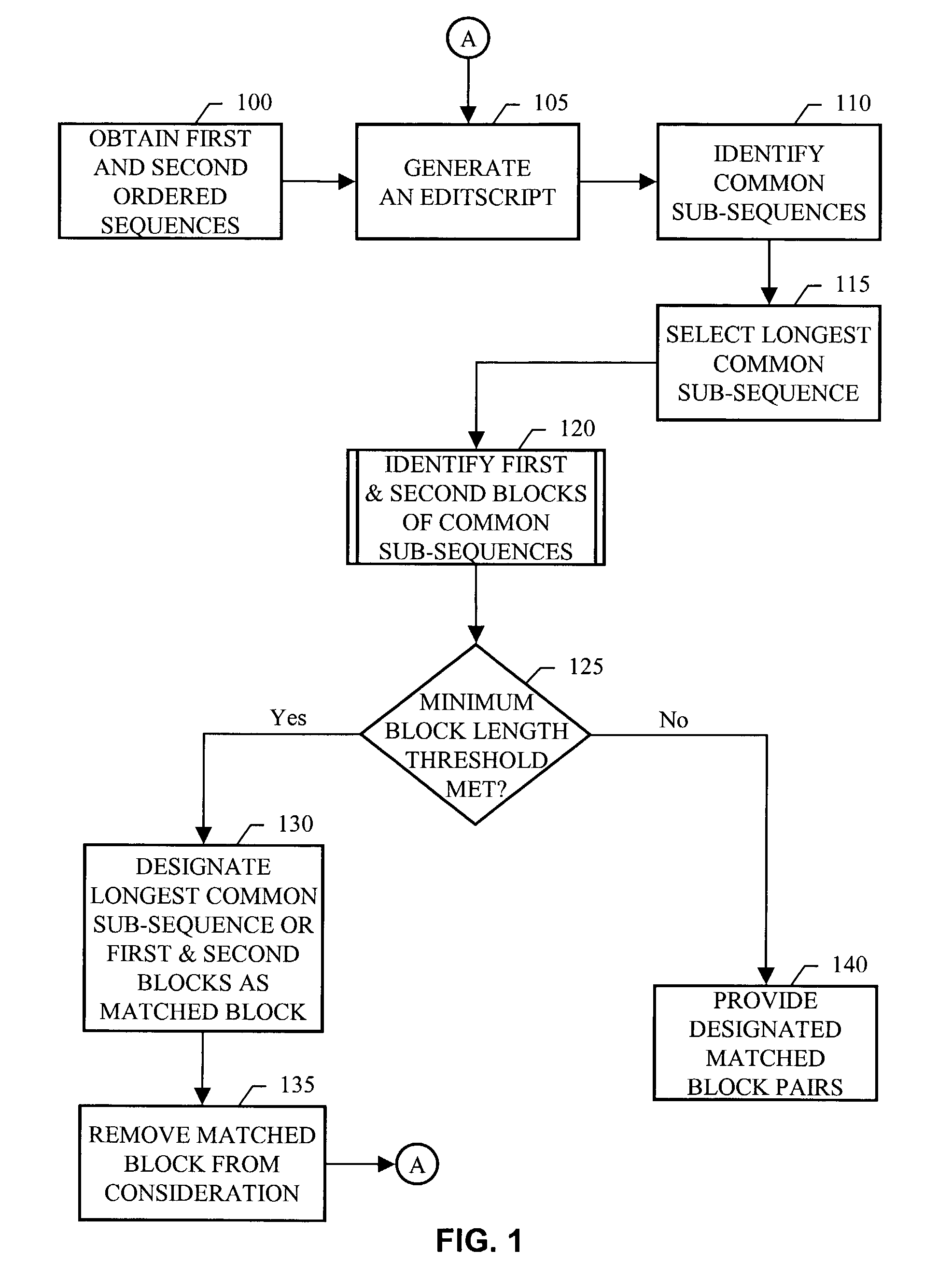 Token stream differencing with moved-block detection