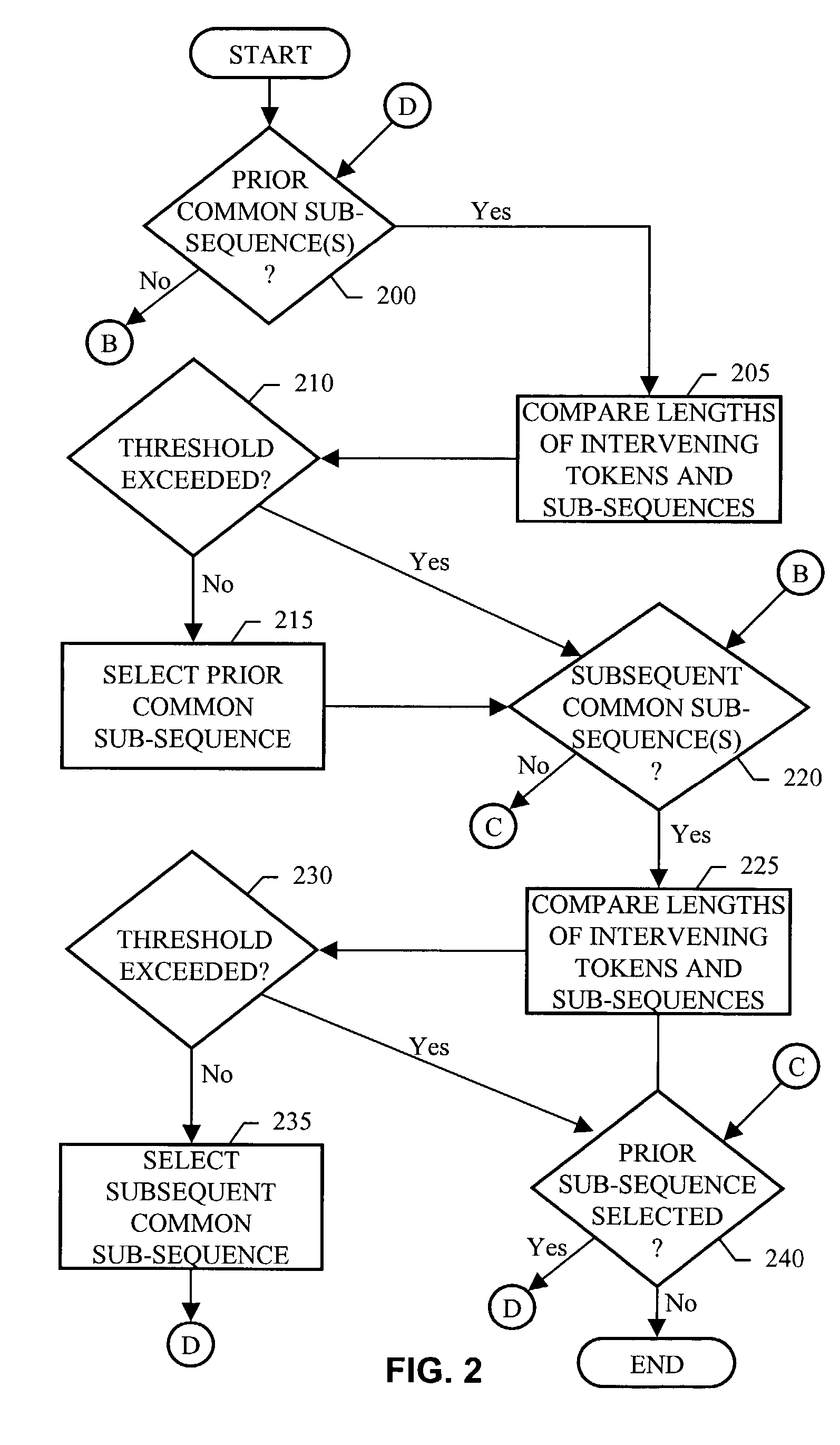 Token stream differencing with moved-block detection