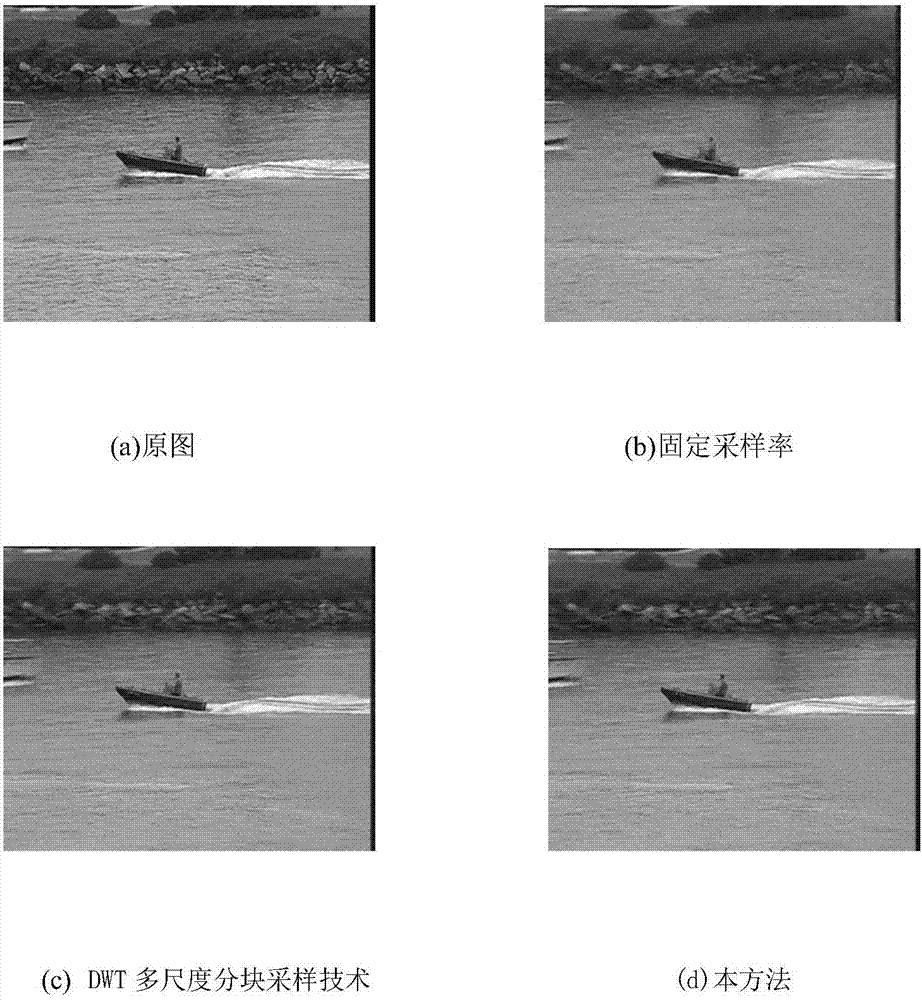 Distributed video compressive sensing sampling method based on time correlation