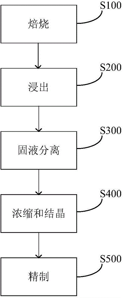 Method for producing aluminum oxide