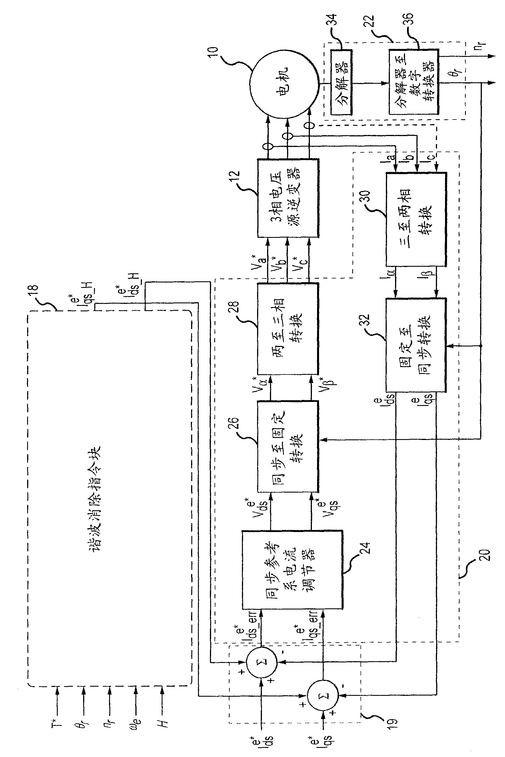 Harmonic torque ripple reduction at low motor speeds