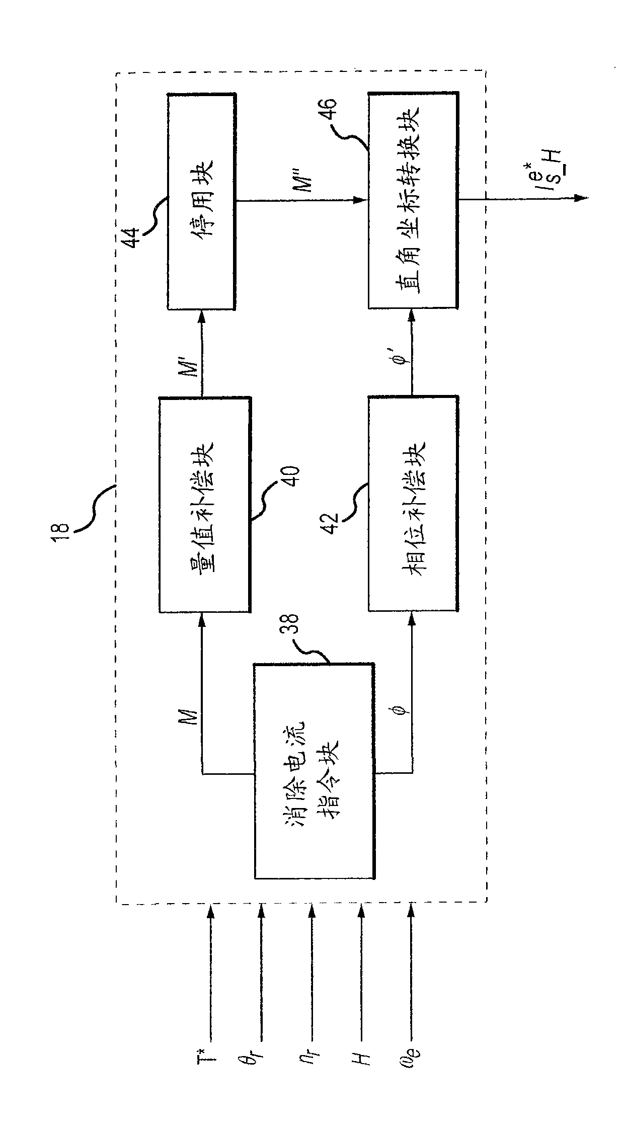 Harmonic torque ripple reduction at low motor speeds