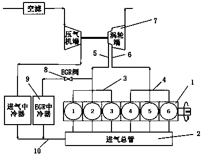 Flow area variable turbosuperchager