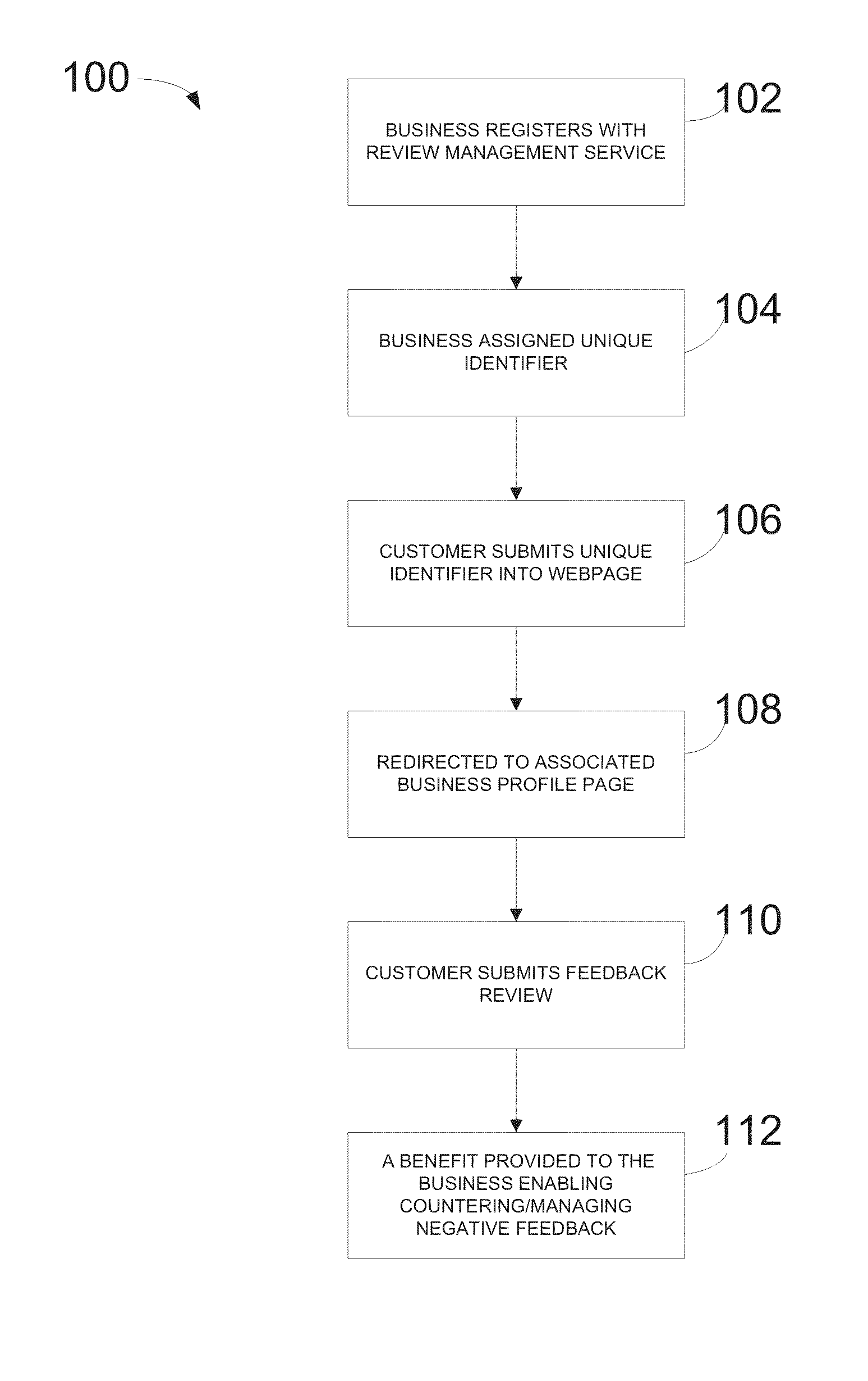 Method and system for managing business feedback online