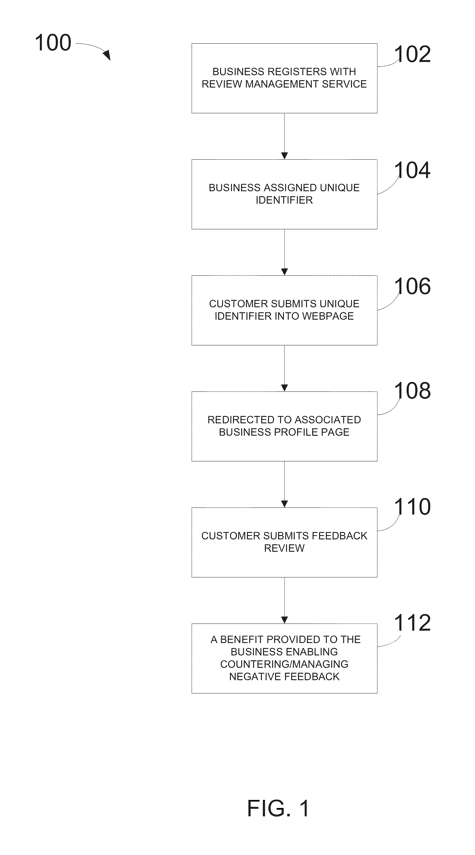 Method and system for managing business feedback online