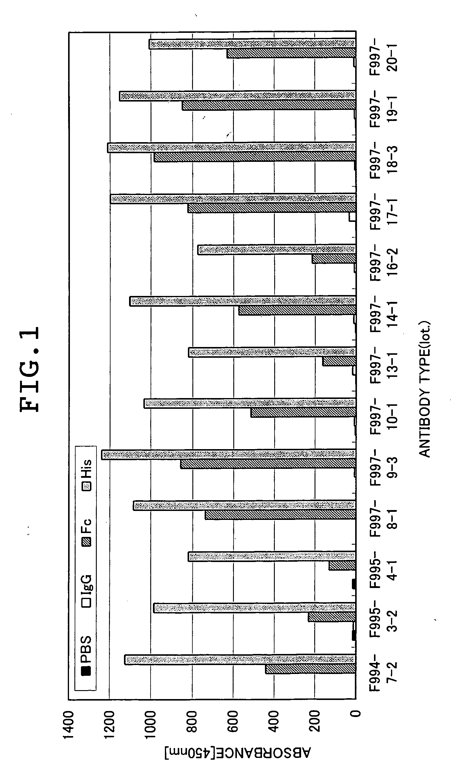 Anti-il13 receptor alpha1 neutralizing antibody