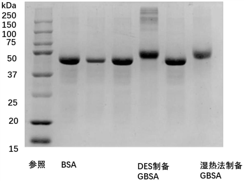 Glycosylated protein preparation method based on deep eutectic solvent