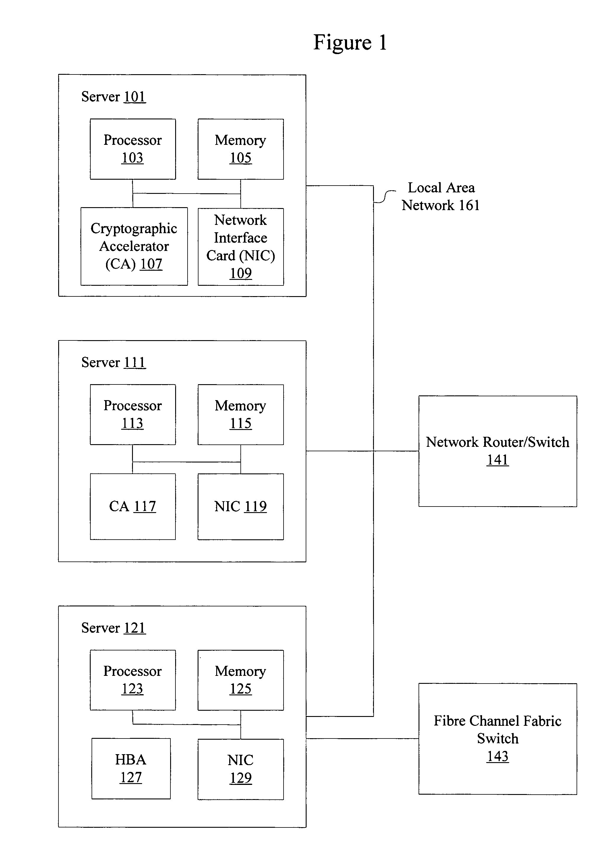 Resource virtualization switch