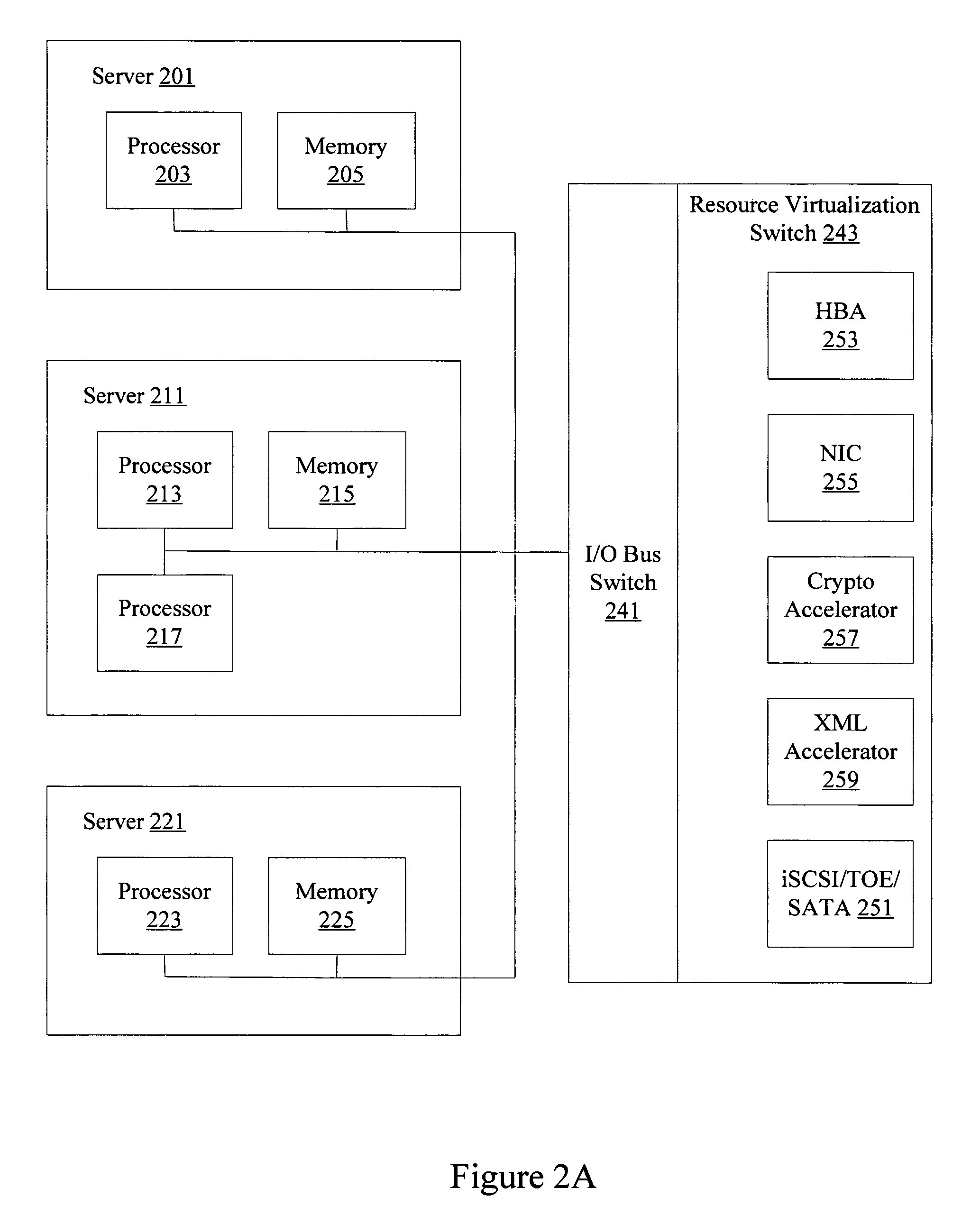 Resource virtualization switch