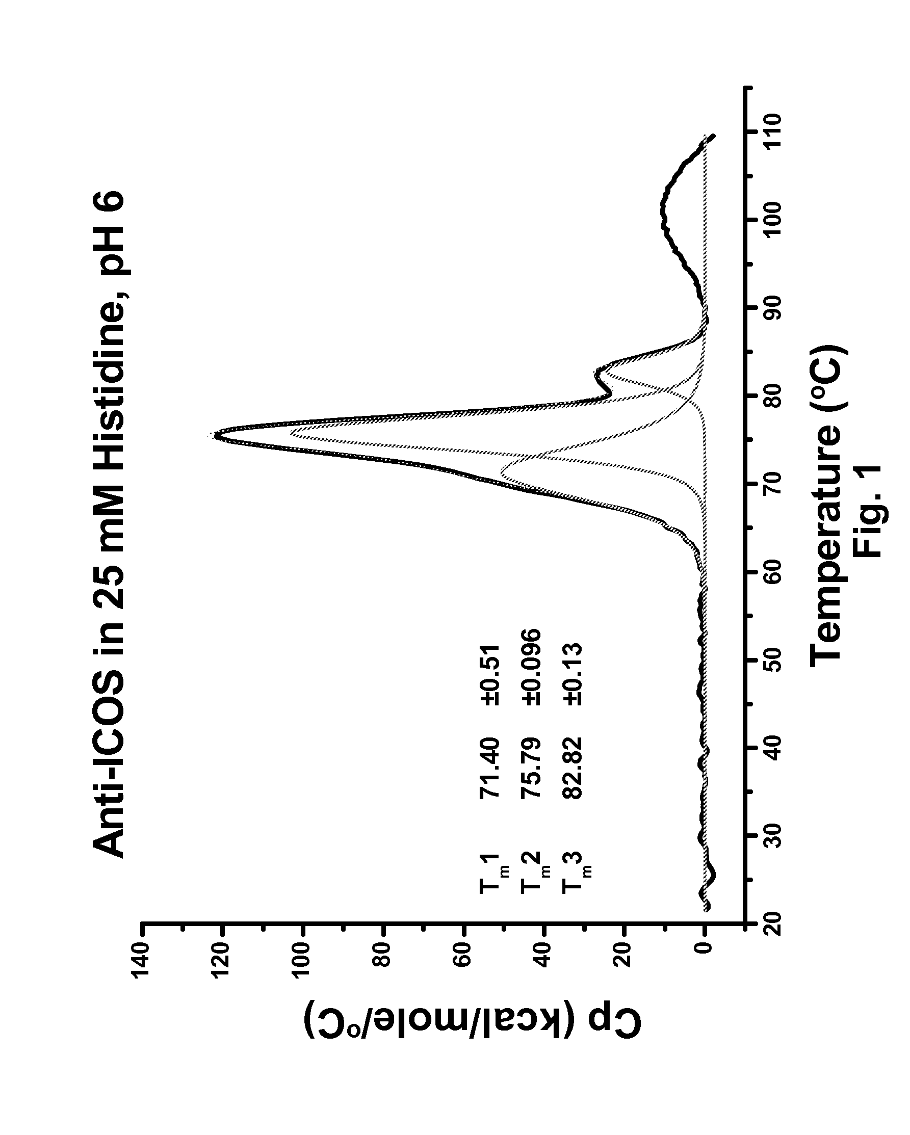 Antibody formulation