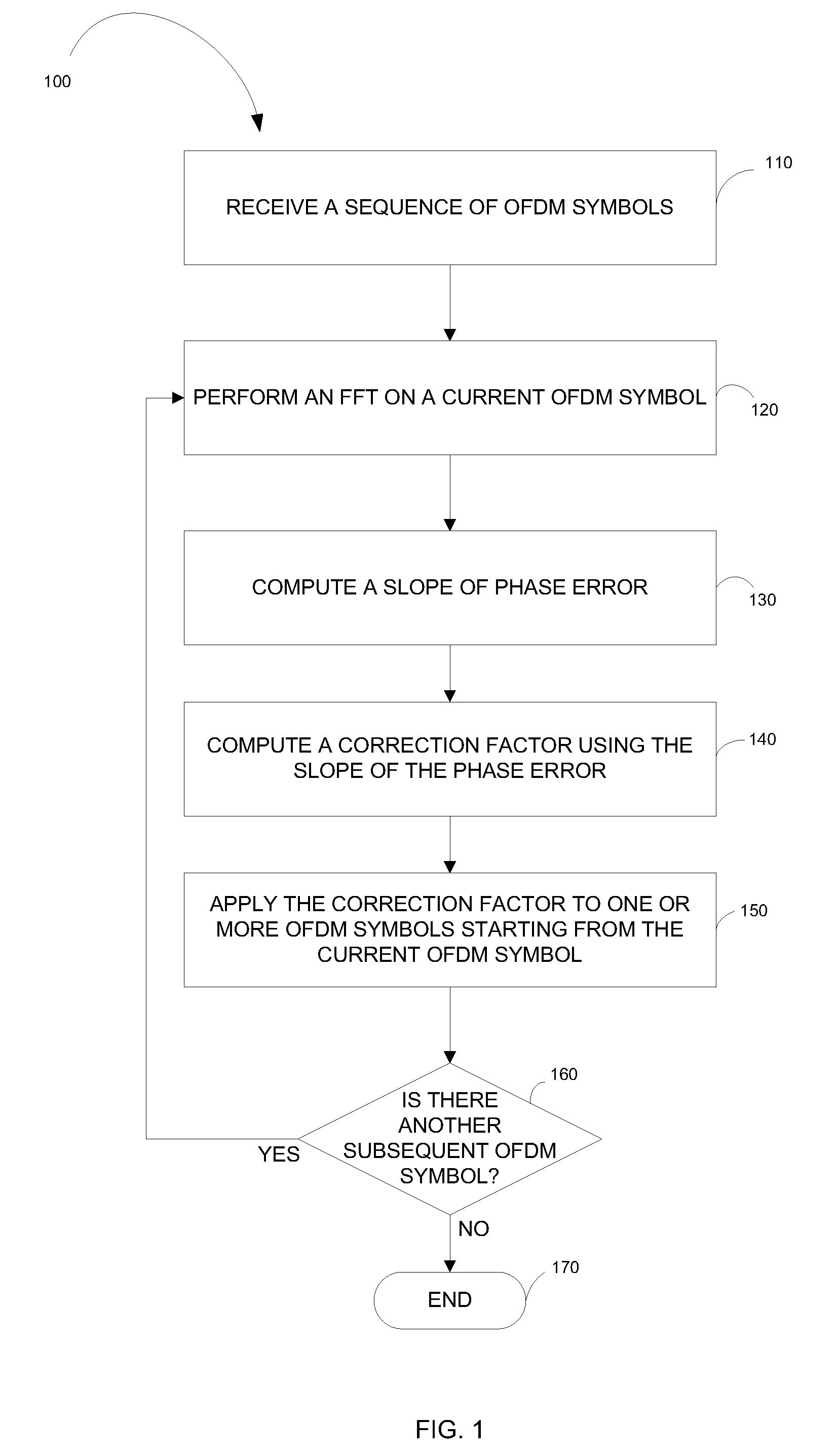 Pilot based sampling frequency offset estimation and correction for an OFDM system